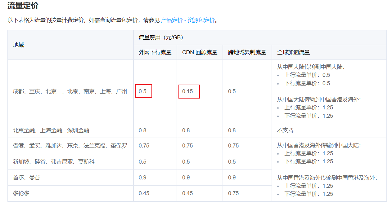 cos-vs-cdn